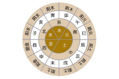 屬金 行業|八字五行的相關行業一覽表